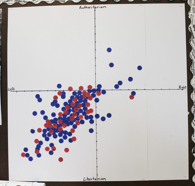 The graph used in Holman's class. Photo by Haeli Spears