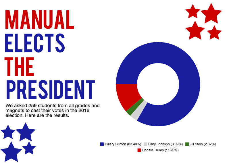 election-day-infographic