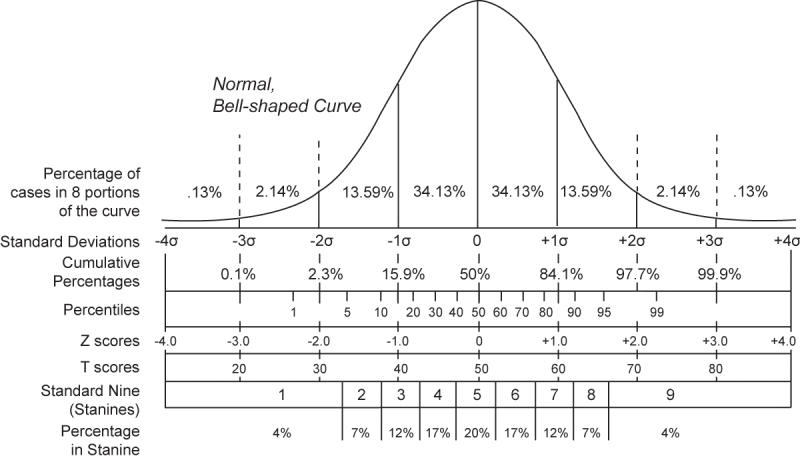 A stanine of four would become a minimum requirement for admission to all JCPS magnet programs, including Manual. This means that students who meet this baseline plus the other criteria are considered with all other students who may be applying with a higher stanine. Image via WikiCommons.